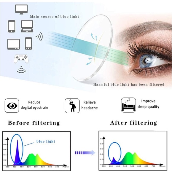 Anti Blue Light Blocking Reading Glasses 4 PC Computer Readers New includes all main image 4